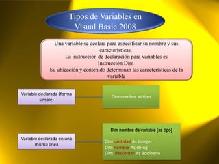 Tipos de Variables en
                        Visual Basic 2008
                Una variable se declara para especificar su nombre y sus
                                     características.
                     La instrucción de declaración para variables es
                                    Instrucción Dim
              Su ubicación y contenido determinan las características de la
                                         variable


Variable declarada (forma
                                          Dim nombre as tipo
         simple)




                                         Dim nombre de variable [as tipo]
Variable declarada en una
                                       Dim cantidad As Integer
       misma línea
                                       Dim nombre As string
                                       Dim descontar As Booleano
 