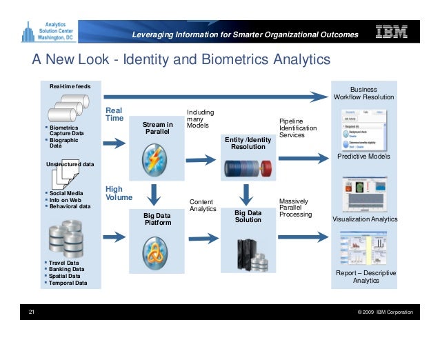 a summary of biometrics Researchers before moving on to the chapter's summary and conclusion sections 52 biometrics defined the term biometrics or biometry, also called a biometric. a summary of biometrics Researchers before moving on to the chapter's summary and conclusion sections 52 biometrics defined the term biometrics or biometry, also called a biometric.