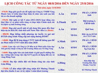 Thứ năm, ngày 11/8/2016
- 07h30: Họp giải quyết các đề nghị của Công ty TNHH Vàng
Phước Sơn về triển khai thực hiện tổ chức sản xuất sau khi
tái cơ cấu doanh nghiệp
A.Ẩn HTĐT
PH số 1, UBND
tỉnh
- 07h30: Hội nghị sơ kết 5 năm (2011-2015) hoạt động của
Quỹ Bảo vệ và phát triển rừng và thực hiện Chính sách chi
trả dịch vụ môi trường rừng
A.Thanh KTN
Hội trường 2,
UBND tỉnh
- 08h00: Họp giải quyết một số nội dung liên quan đến thực
hiện dự án Khu DL sinh thái suối Nước Mát -Đèo Le (Hoãn) A.Ẩn HTĐT Quế Sơn
- 08h30: Họp thống nhất phương án tuyến và qui mô
ĐTXD công trình Nâng cấp mở rộng đường ĐT607
TĐ DA
BQL dự án ĐTXD
các CTGT tỉnh
- 14h00: Họp BCĐ ứng dụng CNTT tỉnh để thông qua Đề
án Phát triển CNTT tỉnh đến năm 2020
A.Minh LĐVX
PH số 1, UBND
tỉnh
- 14h00: Làm việc với Công ty CP Đầu tư & Phát triển Giáo dục
Thế giới Kỹ thuật về Dự án XD Trường Mầm non Tổ Ong Vàng A.Ẩn HTĐT
PH số 1, UBND
Tp.Tam Kỳ
- 14h00: Họp nghe báo cáo tình hình và giải quyết những tồn
tại, vướng mắc trong việc cấp GCN quyền sử dụng đất các xã
vùng Đông Nam
A.Dũng QHTH
PH số 2, UBND
tỉnh
- 18h30: Dự tiệc chiêu đãi với Đoàn công tác của tỉnh
Lâm Đồng
A.Dũng
Khu Biệt thự
Trường Hải, Hoà
Thuận, Tam Kỳ
- 17h30: Lễ đón nhận QĐ công nhận KS Mường Thanh
đạt tiêu chuẩn 4 sao và kỷ niệm 1 năm khai trương
A.Bảo KS Mường Thanh
LỊCH CÔNG TÁC TỪ NGÀY 08/8/2016 ĐẾN NGÀY 25/8/2016
 