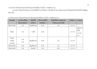 14
4.3 ก                                        F                   1-15            ก     2553
         กก                              2         F                      3          F กF                 กก   F               F       F
         5

        5 ก                                              F                1-15        ก           2553
                             F   F   F   F                   F        F                F      F            F
              (          )               (                        )
    กก            0.30                           56.00                                             2/16        14/11/53
                                                                                                                           F       F
                                                                                                                           F F
                  0.30                           42.00                                              -          15/11/53
                                                                                                                          6/12
                                                                                                                          6/13

                  0.50
                                                 20.00                                             2/22        15/11/53
                  0.30
   กก
    กก            0.30                           20.50                                            2/24         14/11/53
    กก            0.30                           23.50                                            10/20        14/11/53
 