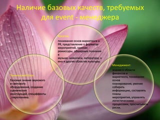 Наличие базовых качеств, требуемых
          для event - менеджера

                           Креатив:
                           понимание основ маркетинга и
                           PR, представление о форматах
                           мероприятий, законах
                           режиссуры, обширные познания
                           в
                           музыке, живописи, литературе, к
                           ино и других областях культуры.
                                                             Менеджмент:
                                                             знания в области
                                                             финансов и
Технический блок:                                            маркетинга, понимание
базовые знания звукового                                     основ
и светового                                                  планирования, умение
оборудования, создание                                       собирать
сценических                                                  информацию, составлять
конструкций, спецэффекты                                     планы
, пиротехника.                                               мероприятия, управлять
                                                             логистическими
                                                             процессами, просчитывать
                                                             риски.
 