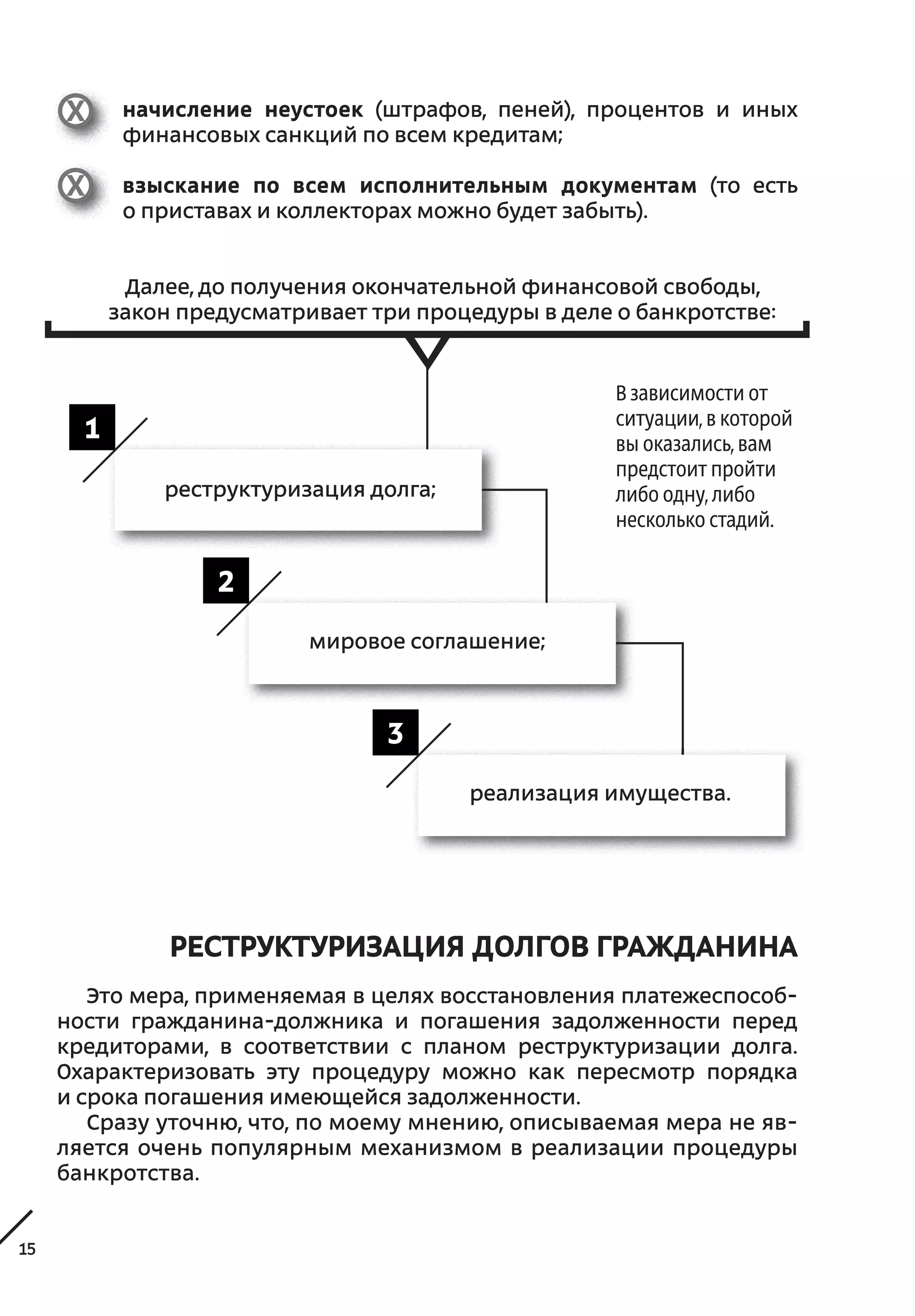 15
1
2
3
В зависимости от
ситуации, в которой
вы оказались, вам
предстоит пройти
либо одну, либо
несколько стадий.
начисление неустоек (штрафов, пеней), процентов и  иных
финансовых санкций по всем кредитам;
взыскание по всем исполнительным документам (то есть
о приставах и коллекторах можно будет забыть).
Далее, до получения окончательной финансовой свободы,
закон предусматривает три процедуры в деле о банкротстве:
реструктуризация долга;
мировое соглашение;
реализация имущества.
реСтруктурИЗАЦИЯ ДОЛгОв грАжДАнИнА
Это мера, применяемая в целях восстановления платежеспособ-
ности гражданина-должника и  погашения задолженности перед
кредиторами, в  соответствии с  планом реструктуризации долга.
Охарактеризовать эту процедуру можно как пересмотр порядка
и срока погашения имеющейся задолженности.
Сразу уточню, что, по моему мнению, описываемая мера не яв-
ляется очень популярным механизмом в реализации процедуры
банкротства.
 