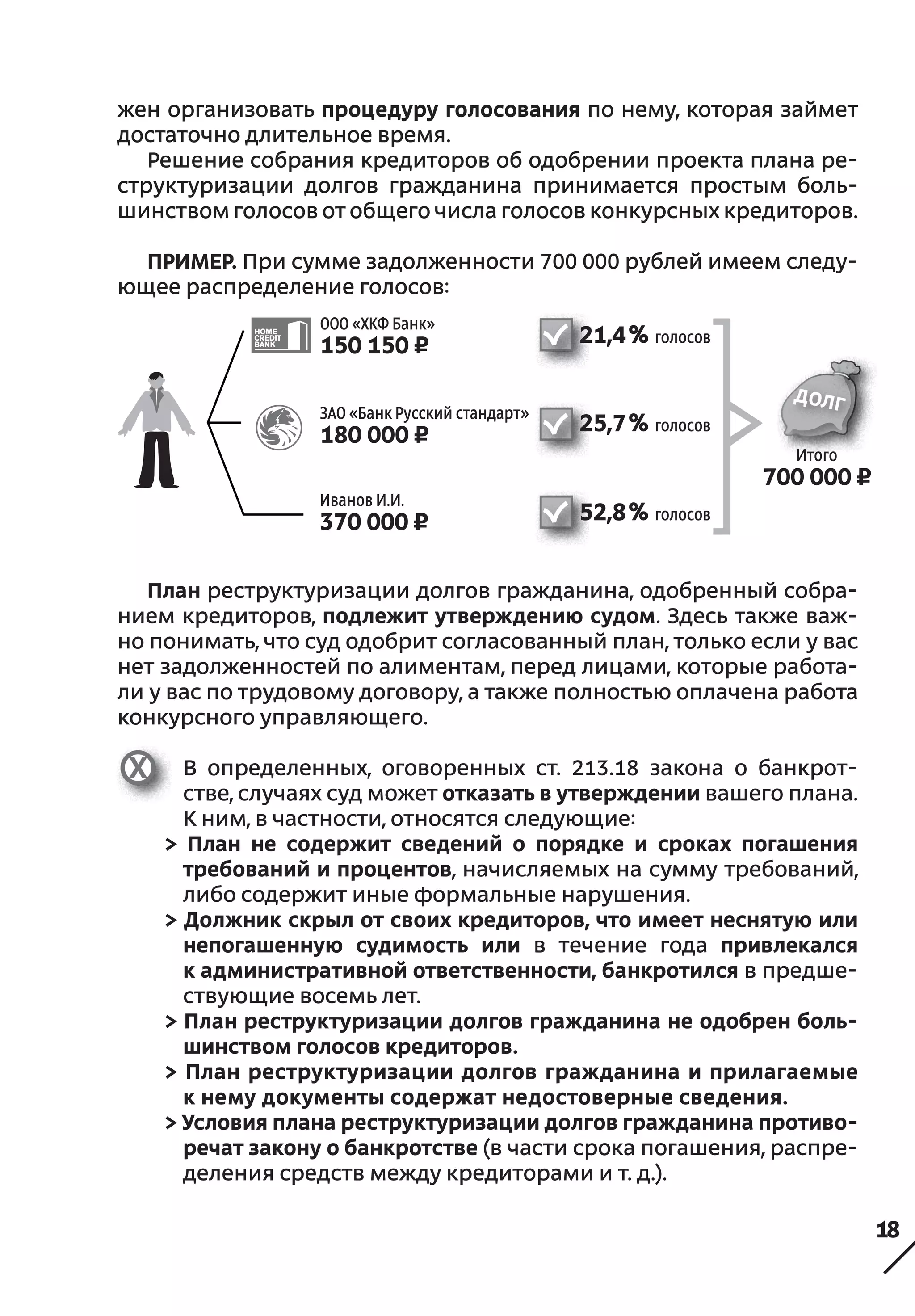 18
жен организовать процедуру голосования по нему, которая займет
достаточно длительное время.
Решение собрания кредиторов об одобрении проекта плана ре-
структуризации долгов гражданина принимается простым боль-
шинством голосов от общего числа голосов конкурсных кредиторов.
Пример. При сумме задолженности 700 000 рублей имеем следу-
ющее распределение голосов:
План реструктуризации долгов гражданина, одобренный собра-
нием кредиторов, подлежит утверждению судом. Здесь также важ-
но понимать, что суд одобрит согласованный план, только если у вас
нет задолженностей по алиментам, перед лицами, которые работа-
ли у вас по трудовому договору, а также полностью оплачена работа
конкурсного управляющего.
В определенных, оговоренных ст. 213.18 закона о  банкрот-
стве, случаях суд может отказать в утверждении вашего плана.
К ним, в частности, относятся следующие:
> План не  содержит сведений о  порядке и  сроках погашения
требований и процентов, начисляемых на сумму требований,
либо содержит иные формальные нарушения.
> Должник скрыл от своих кредиторов, что имеет неснятую или
непогашенную судимость или в  течение года привлекался
к административной ответственности, банкротился в предше-
ствующие восемь лет.
> План реструктуризации долгов гражданина не одобрен боль-
шинством голосов кредиторов.
> План реструктуризации долгов гражданина и прилагаемые
к нему документы содержат недостоверные сведения.
> Условия плана реструктуризации долгов гражданина противо-
речат закону о банкротстве (в части срока погашения, распре-
деления средств между кредиторами и т. д.).
Итого
700 000 ¤
ЗАО «Банк Русский стандарт»
180 000 ¤
Иванов И.И.
370 000 ¤
ООО «ХКФ Банк»
150 150 ¤ 21,4% голосов
25,7% голосов
52,8% голосов
 