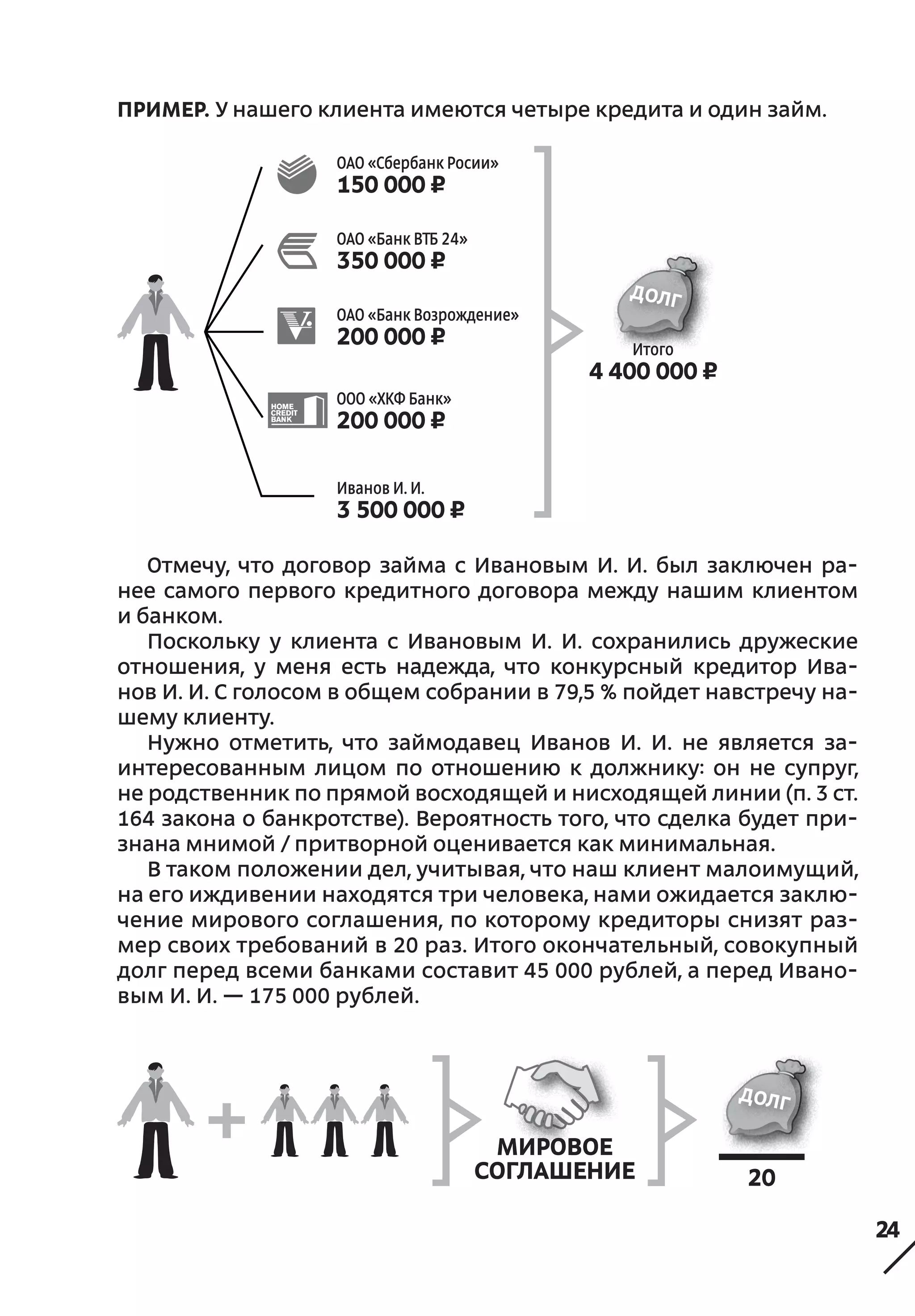 24
Пример. У нашего клиента имеются четыре кредита и один займ.
Отмечу, что договор займа с  Ивановым И. И. был заключен ра-
нее самого первого кредитного договора между нашим клиентом
и банком.
Поскольку у клиента с  Ивановым И. И. сохранились дружеские
отношения, у меня есть надежда, что конкурсный кредитор Ива-
нов И. И. С голосом в общем собрании в 79,5 % пойдет навстречу на-
шему клиенту.
Нужно отметить, что займодавец Иванов И. И. не  является за-
интересованным лицом по отношению к  должнику: он не  супруг,
не родственник по прямой восходящей и нисходящей линии (п. 3 ст.
164 закона о банкротстве). Вероятность того, что сделка будет при-
знана мнимой / притворной оценивается как минимальная.
В таком положении дел, учитывая, что наш клиент малоимущий,
на его иждивении находятся три человека, нами ожидается заклю-
чение мирового соглашения, по которому кредиторы снизят раз-
мер своих требований в 20 раз. Итого окончательный, совокупный
долг перед всеми банками составит 45 000 рублей, а перед Ивано-
вым И. И. — 175 000 рублей.
Итого
4 400 000 ¤
ООО «ХКФ Банк»
200 000 ¤
Иванов И. И.
3 500 000 ¤
ОАО «Банк ВТБ 24»
350 000 ¤
ОАО «Банк Возрождение»
200 000 ¤
ОАО «Сбербанк Росии»
150 000 ¤
мировое
соглашение 20
 