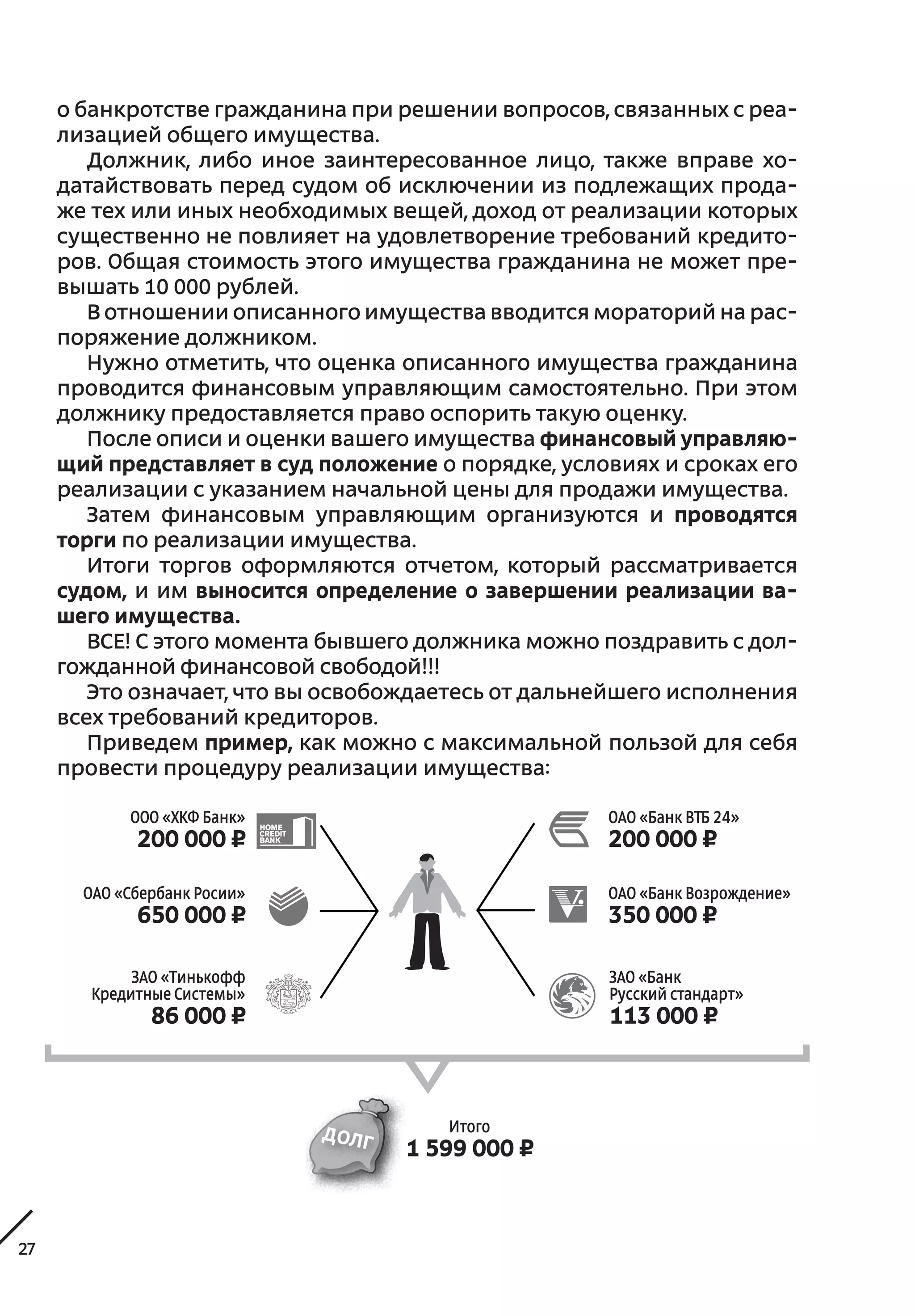 27
о банкротстве гражданина при решении вопросов, связанных с реа-
лизацией общего имущества.
Должник, либо иное заинтересованное лицо, также вправе хо-
датайствовать перед судом об исключении из подлежащих прода-
же тех или иных необходимых вещей, доход от реализации которых
существенно не повлияет на удовлетворение требований кредито-
ров. Общая стоимость этого имущества гражданина не может пре-
вышать 10 000 рублей.
В отношении описанного имущества вводится мораторий на рас-
поряжение должником.
Нужно отметить, что оценка описанного имущества гражданина
проводится финансовым управляющим самостоятельно. При этом
должнику предоставляется право оспорить такую оценку.
После описи и оценки вашего имущества финансовый управляю-
щий представляет в суд положение о порядке, условиях и сроках его
реализации с указанием начальной цены для продажи имущества.
Затем финансовым управляющим организуются и  проводятся
торги по реализации имущества.
Итоги торгов оформляются отчетом, который рассматривается
судом, и им выносится определение о завершении реализации ва-
шего имущества.
ВСЕ! С этого момента бывшего должника можно поздравить с дол-
гожданной финансовой свободой!!!
Это означает, что вы освобождаетесь от дальнейшего исполнения
всех требований кредиторов.
Приведем пример, как можно с максимальной пользой для себя
провести процедуру реализации имущества:
Итого
1 599 000 ¤
ООО «ХКФ Банк»
200 000 ¤
ОАО «Банк ВТБ 24»
200 000 ¤
ОАО «Банк Возрождение»
350 000 ¤
ОАО «Сбербанк Росии»
650 000 ¤
ЗАО «Тинькофф
Кредитные Системы»
86 000 ¤
ЗАО «Банк
Русский стандарт»
113 000 ¤
 
