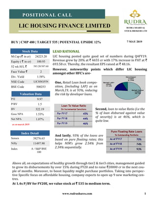 www.rudrashares.com 1
BUY | CMP 480 | TARGET 535 | POTENTIAL UPSIDE 12% 7 MAY 2019
POSITIONAL CALL
LIC HOUSING FINANCE LIMITED RUDRA SHARES &
STOCK BROKERS LTD
Index Detail
Sensex 38276.63
Nifty 11497.90
Index A / S&P BSE
100
M.Cap (` in cr) 24223.20
Equity ( ` in cr) 100.93
52 wk H/L ` 583.20/387.60
Face Value ` 2
Div. Yield 1.58%
NSE Code LICHSGFIN
BSE Code 500253
Stock Data
P/E 9.97
P/BV 1.5
BV 322.19
Goss NPA 1.53%
Net NPA 1.07%
Valuation Data
LEAD RATIONAL
LIC housing posted quite good set of numbers during Q4FY19.
Revenue grew by 20% at ` 4655 cr with 17% increase in PAT at `
693.58 cr. Thereby, the resultant EPS raised at ` 48.16.
However, noteworthy points which differ LIC housing
amongst other HFC’s are-
Above all, on expectations of healthy growth through tier2 & tier3 cities, management guided
to grow its disbursements by over 15% during FY20 and to raise `20000 cr in the next cou-
ple of months. Moreover, to boost liquidity might purchase portfolios. Taking into perspec-
tive Specific focus on affordable housing, company expects to open up 9 new marketing cen-
tres.
At 1.4x P/BV for FY20E, we value stock at ` 535 in medium term.
as on march 2019
One, Retail Loan book compo-
sition, (including LAP) as on
March,19, is at 93%, reducing
the risk by developer loans.
Second, loan to value Ratio (i.e the
% of loan disbursed against value
of security) is at 46%, which is
quite low.
And lastly, 93% of the loans are
based on pure floating rates; this
helps NIM’s grow 2.54% from
2.34% sequentially.
 