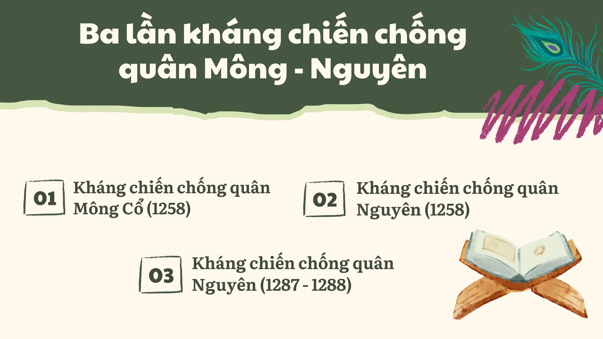 Kháng chiến chống quân
Mông Cổ (1258)
Kháng chiến chống quân
Nguyên (1287 - 1288)
Kháng chiến chống quân
Nguyên (1258)
Ba lần kháng chiến chống
quân Mông - Nguyên
01
03
02
 