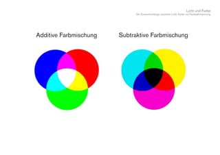 Licht und Farbe
Die Zusammenhänge zwischen Licht, Farbe und Farbwahrnehmung
Additive Farbmischung Subtraktive Farbmischung
 