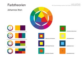 Licht und Farbe
Die Zusammenhänge zwischen Licht, Farbe und Farbwahrnehmung
Johannes Itten
Farbtheorien
 
