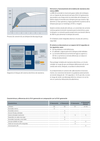 Estructura y funcionamiento de la bobina de reactancia elec-
trónica (BRE)
La BRE (E) enciende la mezcla de gases nobles de la lámpara
con un impulso de alta tensión de hasta 30 kV (4ª generación),
que produce una chispa entre los electrodos de la lámpara. La
bobina regula el encendio de la lámpara para que alcance rápi-
damente su fase operativa y regula igualmente la potencia de la
lámpara para que se mantenga a 35 W (v. imagen).
Desde la red de a bordo del vehículo, un convertidor de corriente
continua genera la tensión necesaria para la electrónica y para
la lámpara. La conexión puente proporciona una tensión alterna
de 300 Hz para alimentar la lámpara de xenón.
En el balastro están integrados diversos circuitos de control y
seguridad.
El sistema se desconecta en un espacio de 0,2 segundos en
los siguientes casos
No hay lámpara o está defectuosa
El cableado o alguna parte de la lámpara están dañados
La corriente diferencial (corriente de fuga) es superior a
30 mA; si aumenta la corriente diferencial, se reduce el
tiempo de desconexión
Para proteger la bobina de reactancia electrónica, un circuito
contador se ocupa de que una lámpara defectuosa solo se en-
cienda siete veces. Después, se produce la desconexión.
Si se desenchufara el conector del cable durante el funciona-
miento, los conectores de tensión se quedarían prácticamente
sin tensión después de < 0,5 segundos (< 34 V); por ello, no exis-
te riesgo de recibir una descarga eléctrica, incluso si no se tie-
nen en cuenta las indicaciones de advertencia.
Proceso de conexión de una lámpara de descarga de gas
Características y diferencias de la 3ª/4ª generación en comparación con la 5ª/6ª generación
Diagrama en bloques del sistema electrónico de reactancia
Características 3ª Generación 4ª Generación 5ª Generación
6ª Generación
(Xenius)
Lámpara D2 D2 D1 D1/D3
Encendido interno X
Encendido externo X
Versión filtrada y blindada X
Sistema blindado totalmente X X
Disponible con cable más largo X
Encendido mejorado y más fiable X
Carcasa soldada con láser X X
Todas las funciones AFS integradas X
Comunicación LIN X
3000
2600
2000
1000
H4/55 W
0
0 1 2 3 4 5 6
Convertidor de corriente
continua
Filtro
Encendido Conector
Lámpara
Batería
tensión 12 / 24 V
Conector
de en-
trada
Fusible
Regulador de la potencia
Circuito de seguridad
Regulación puente
Conexión puente
 