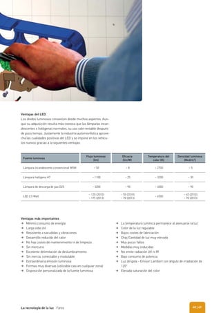Ventajas del LED
Los diodos luminosos convencen desde muchos aspectos. Aun-
que su adquisición resulta más costosa que las lámparas incan-
descentes o halógenas normales, su uso sale rentable después
de poco tiempo. Justamente la industria automovilística aprove-
cha las cualidades positivas del LED y se impone en los vehícu-
los nuevos gracias a la siguientes ventajas:
Ventajas más importantes
Mínimo consumo de energía
Larga vida útil
Resistente a sacudidas y vibraciones
Desarrollo reducido del calor
No hay costes de mantenimiento ni de limpieza
Sin mercurio
Excelente delimitación de deslumbramiento
Sin inercia, conectable y modulable
Extraordinaria emisión luminosa
Formas muy diversas (utilizable casi en cualquier zona)
Disposición personalizada de la fuente luminosa
Fuente luminosa
Flujo luminoso
lm]
Eficacia
lm/W]
Temperatura del
color K]
Densidad luminosa
Mcd/m2
]
Lámpara incandescente convencional W5W ~ 50 ~ 8 ~ 2700 ~ 5
Lámpara halógena H7 ~ 1100 ~ 25 ~ 3200 ~ 30
Lámpara de descarga de gas D2S ~ 3200 ~ 90 ~ 4000 ~ 90
LED 2,5 Watt
~ 120 (2010)
~ 175 (2013)
~ 50 (2010)
~ 70 (2013)
~ 6500
~ 45 (2010)
~ 70 (2013)
La temperatura lumínica permanece al atenuarse la luz
Color de la luz regulable
Bajos costes de fabricación
Chip/Cantidad de luz muy elevada
Muy pocos fallos
Medidas muy reducidas
No emite radiación UV ni IR
Bajo consumo de potencia
Luz dirigida - Emisor Lambert con ángulo de irradiación de
120°
Elevada saturación del color
| 49La tecnología de la luz Faros 48
 
