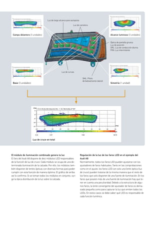 4 Chips
4 Chips
4 Chips
4 Chips
1 Chip
1 Chip
1 Chip
1 Chip
2 Chips
2 Chips
2 Chips
2 Chips2 Chips2 Chips
El módulo de iluminación combinado genera la luz
El faro del Audi A8 dispone de diez módulos LED responsables
de la función de luz de cruce. Cada módulo se ocupa de una de-
terminada iluminación de la calzada. Por ello, los módulos tam-
bién disponen de lentes ópticas con diversas formas para poder
cumplir con esta función de manera óptima. El gráfico de arriba
así lo confirma. Si se toman todos los módulos en conjunto, sur-
ge la típica distribución de la luz sobre la calzada.
Regulación de la luz de los faros LED en el ejemplo del
Audi A8
Normalmente, todos los faros LED pueden ajustarse con los
ajustadores de faros habituales. Tanto en las comprobaciones
como en el ajuste, los faros LED con solo una lente óptica (luz
de cruce) pueden tratarse de la misma manera que el resto de
los faros que solo disponen de una fuente de iluminación. En los
faros que poseen más de una fuente de iluminación hay que te-
ner en cuenta una peculiaridad. Debido a la estructura de algu-
nos faros, la lente convergente del ajustador de faros es dema-
siado pequeña como para capturar la luz que emiten todos los
LEDs. En estos casos se debe saber qué LED es responsable de
cada función lumínica.
Alcance luminoso (3 unidades)
Luz de carretera
Luz de curvas
Luz de largo alcance para autopista
Óptica de pantalla gruesa
Luz de posición
DRL: Luz de conducción diurna
FRA: Luz intermitente
SML: Piloto
de balizamiento lateral
Simetría (1 unidad)
Campo delantero (3 unidades)
Base (3 unidades)
Luz de cruce en total
 