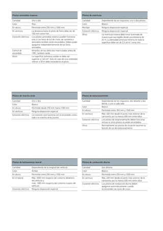 Pilotos antiniebla traseros
Cantidad Uno o dos
Color Rojo
En altura Permitido entre 250 mm y 1000 mm
En anchura La distancia hasta el piloto de freno debe ser de
100 mm como mín.
Conexión eléctrica Los pilotos antiniebla traseros pueden funcionar
solo si los faros de luz de cruce, de carretera o
antiniebla también están encendidos. Deben poder
apagarse independientemente de los faros
antiniebla.
Control de
encendido
Amarillo; en los vehículos matriculados antes de
1981, también verde
Otros La superficie luminosa visible no debe ser
superior a 140 cm2
. Solo en caso de una visibilidad
inferior a 50 m debe encenderse el piloto.
Pilotos de balizamiento lateral
Cantidad Dependiendo de la longitud del vehículo
Color Ámbar
En altura Permitido entre 250 mm y 1500 mm
En el lateral Máx. 3000 mm respecto del contorno delantero
del vehículo y
máx. 1000 mm respecto del contorno trasero del
vehículo
Conexión eléctrica Ninguna disposición especial
Pilotos de matrícula
Cantidad Dependiendo de los requisitos, uno o dos pilotos
Color Blanco
Montaje Ninguna disposición especial
Conexión eléctrica Ninguna disposición especial
Otros La matrícula trasera debe estar iluminada de
manera que sea legible desde una distancia de
25 m. La densidad luminosa mínima en toda la
superficie debe ser de 2,5 cd/m2
como mín.
Pilotos de conducción diurna
Cantidad Dos delante
Color Blanco
En altura Permitido entre 250 mm y 1500 mm
En anchura Máx. 400 mm desde el punto más exterior de la
carrocería, por lo menos 600 mm entre ellos
Conexión eléctrica Los pilotos de conducción diurna deben
apagarse automáticamente cuando
se encienden las luces de cruce.
Pilotos de marcha atrás
Cantidad Uno o dos
Color Blanco
En altura Permitido desde 250 mm hasta 1200 mm
En anchura Ninguna disposición especial
Conexión eléctrica La conexión solo funciona con el encendido conec-
tado y la marcha atrás puesta.
Pilotos de estacionamiento
Cantidad Dependiendo de los requisitos, dos delante y dos
detrás, o uno a cada lado
Color Blanco
En altura Permitido entre 350 mm y 1500 mm
En anchura Máx. 400 mm desde el punto más exterior de la
carrocería, por lo menos 600 mm entre ellos
Conexión eléctrica Los pilotos de estacionamiento deben funcionar
incluso si otros pilotos no están encendidos.
Otros Normalmente los pilotos de situación asumen la
función de luz de estacionamiento.
 