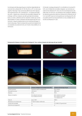 Comparación lámpara incandescente (halógena) / Arco voltaico lámpara de descarga de gas (xenón)
Las lámparas de descarga de gas se clasifican dependiendo de
la versión de su desarrollo: D1, D2, D3 y D4. La “D”, en este caso,
significa “descarga”. Hay numerosas diferencias entre algunas
de las generaciones. Así, la lámpara D1 - el original quemador
de xenón - dispone de un elemento de encendido integrado. Sin
embargo, la D2 se compone solo del quemador de la propia
base y no tiene, a diferencia de los restantes niveles que se han
desarrollado en cuanto a lámparas de descarga de gas de la au-
tomoción, ninguna ampolla exterior de cristal para proteger el
tubo de descarga. Todos los desarrollos posteriores disponen de
una ampolla con protección UV y son mucho más estables en su
estructura.
Lámpara halógena de incandescencia (H7) Lámpara de descarga de gas
Fuente luminosa Filamento espiral incandescente Arco voltaico
Densidad luminosa 1450 cd/m2
3000 cd/m2
Potencia 55 W 35 W
Balance energético 8 % radiación luminosa
92 % radiación térmica
28 % radiación luminosa
58 % radiación térmica
14 % radiación UV
Vida útil aprox. 500 h 2500 h
Resistencia a las vibraciones en determinadas condiciones sí
Tensión de encendido no sí, 23.000 V (3ª generación)
Electrónica de regulación no sí
A menudo, la antigua lámpara D1 se confunde con la actual D1-
S/R, con el módulo de encendido integrado. Las versiones ac-
tuales de las lámparas D1 y D2, así como las lámparas D3 y D4,
todas ellas sin mercurio, son lámparas más ecológicas. Debido a
los distintos parámetros eléctricos (tensión de combustión de 42
V en vez de 85 V para la misma potencia), las lámparas D3 o D4
no pueden ponerse en funcionamiento con las unidades de con-
trol de las lámparas D1 o D2.
| 9La tecnología de la luz Fuentes luminosas 8
 