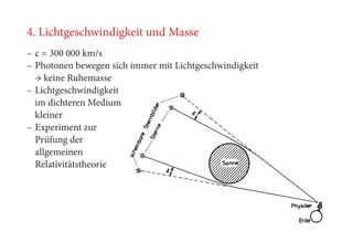 4. Lichtgeschwindigkeit und Masse
–– c = 300 000 km/s
–– Photonen bewegen sich immer mit Lichtgeschwindigkeit
→ keine Ruhemasse
–– Lichtgeschwindigkeit
im dichteren Medium
kleiner
–– Experiment zur
Prüfung der
allgemeinen
Relativitätstheorie
 