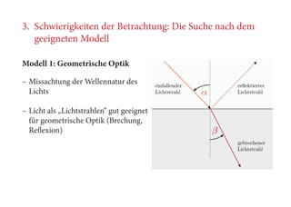 3.	 Schwierigkeiten der Betrachtung: Die Suche nach dem
	geeigneten Modell				
Modell 1: Geometrische Optik
–– Missachtung der Wellennatur des
Lichts
–– Licht als „Lichtstrahlen“ gut geeignet
für geometrische Optik (Brechung,
Reflexion)
 