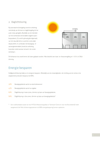 2. Daglichtsturing
Bij automatische lichtregeling wordt de verlichting
met behulp van dimmers en daglichtregeling tot het
juiste niveau geregeld, afhankelijk van de intensiteit
van het rechtstreeks binnenvallend daglicht (open-

25%

50%

75%

loopsysteem). Zo wordt optimaal gebruikgemaakt
van het natuurlijk licht en wordt de ruimte altijd
ideaal verlicht. In combinatie met bewegings- of
aanwezigheidsmelders brandt de verlichting
bovendien enkel wanneer iemand in de ruimte
aanwezig is.
De lichtsensor kan zowel binnen als buiten geplaatst worden. Niko beschikt over twee- en driezoneregeling en 1-10 V- en DALIdimming.

Energie besparen
Intelligente lichtsturing helpt je om energie te besparen. Afhankelijk van de omstandigheden, de inrichting van de ruimte en de
aangewende producten bespaar je tot 80%.

30%	

Bewegingsdetectie aan/uit via stand-alonesensor

45%	

Bewegingsdetectie aan/uit via regelaar

60%	

Daglichtsturing in twee zones, dimmen op basis van bewegingsdetectie

80%	

Daglichtsturing in drie zones, dimmen op basis van bewegingsdetectie*

*

E
 en onafhankelijke studie van het WTCB (Wetenschappelijk en Technisch Centrum voor het Bouwbedrijf) heeft
aangetoond dat Niko lichtsturingssystemen tot 80% energiebesparing kunnen opleveren.

4

 