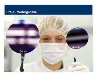 Preis - Wafergrösse 6-inch 4-inch 