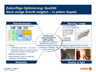Zukünftige Optimierung: Qualität Noch einige Schritt möglich – in jedem Aspekt From  bin selection   (U_F, color, brightness) via  bin mixing   (to reach target  bin on module  level  to  ‘bin fine’  production Balance between efficacy and color  rendering (CRI) and system optimization Testing  LM-80 test is a first step … but not all Accelerated testing, e.g. against humidity, temperature cycling, corrosive gases, ..) Modeling of degradation Robust design in terms of materials,  processes, and functions …  for components, modules, systems Standardization Reliability Binning / usage Quality of light  Continuous  improvement of  LED quality,  i.e. fulfillment of customer  expectations in terms of  reliability at real-life conditions,  long-term availability, and color rendering 