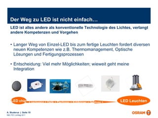 Der Weg zu LED ist nicht einfach… Langer Weg von Einzel-LED bis zum fertige Leuchten fordert diversen neuen Kompetenzen wie z.B. Thermomanagement, Optische Lösungen und Fertigungsprozessen Entscheidung: Viel mehr Möglichkeiten; wieweit geht meine Integration LED ist alles andere als konventionelle Technologie des Lichtes, verlangt andere Kompetenzen und Vorgehen LED Leuchten LED chip + packaging + Optik + Electronic + Kühlkörper + Gehäuse = 