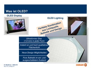 Was ist OLED? OLED Display Perfekte Kombination aus Lichtquelle, Ästhetik und Design OLED Lighting Neue Design Möglichkeiten Instant on und hoch qualitatives Flächenlicht Ultradünnes Glas  (1,8 mm) in jeder Form Pure Ästhetik im ein- und ausgeschaltetem Zustand 
