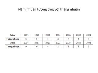 Năm	
  nhuận	
  tương	
  ứng	
  với	
  tháng	
  nhuận	
  
 