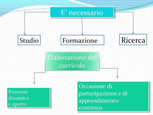 I supplementi dietetici per uomini aumentano di una potenzialità