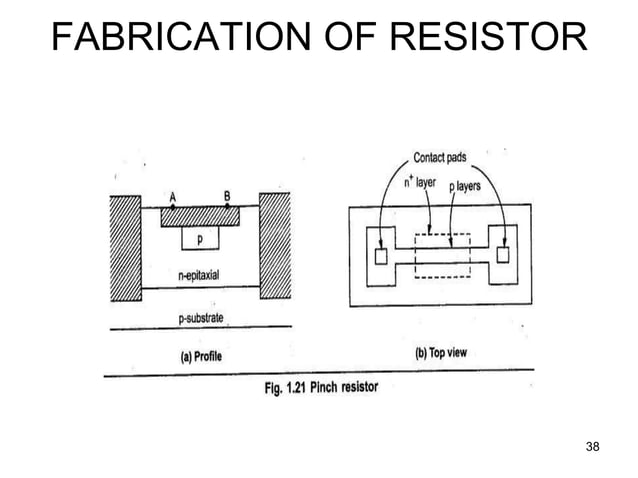 Lic ic fabrication | PPT
