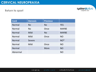 Guidelines for return to sport after cervical trauma | PDF