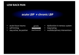 acute	LBP		≠	chronic	LBP
LOW	BACK	PAIN
• acute	tissue	trauma
• self-limiting
• stay	active,	be	positive
• dysfunction	in	nervous	system
• long-lasting
• multidisciplinary	interventions
genetic
psychosocial
 