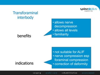 benefits
Transforaminal
interbody
• allows nerve
decompression
• allows all levels
• familiarity
indications
• not suitable for ALIF
• nerve compression esp
foraminal compression
• correction of deformity
 