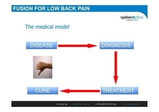 FUSION FOR LOW BACK PAIN
DISEASE DIAGNOSIS
symptoms and signs
Hx, Ex & Ix
TREATMENTCURE
directed at pathology
The medical model
 