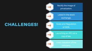 Rectify the image of
privatization.
Rules and Regulation
of SEBI.
Exact Valuation of the
company.
Listed in the stock
exchange.
Launching an IPO not a
cup of tea.
CHALLENGES!
 