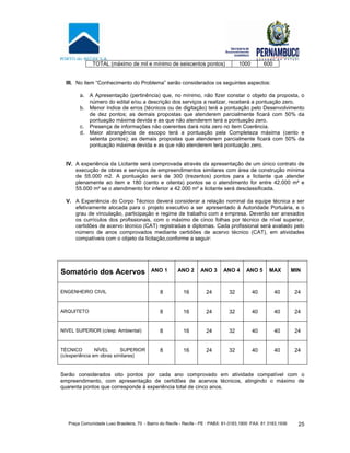 Praça Comunidade Luso Brasileira, 70 - Bairro do Recife - Recife - PE · PABX: 81-3183.1900 ·FAX: 81 3183.1936 25
TOTAL (máximo de mil e mínimo de seiscentos pontos) 1000 600
III. No item “Conhecimento do Problema” serão considerados os seguintes aspectos:
a. A Apresentação (pertinência) que, no mínimo, não fizer constar o objeto da proposta, o
número do edital e/ou a descrição dos serviços a realizar, receberá a pontuação zero.
b. Menor índice de erros (técnicos ou de digitação) terá a pontuação pelo Desenvolvimento
de dez pontos; as demais propostas que atenderem parcialmente ficará com 50% da
pontuação máxima devida e as que não atenderem terá a pontuação zero.
c. Presença de informações não coerentes dará nota zero no item Coerência.
d. Maior abrangência de escopo terá a pontuação pela Completeza máxima (cento e
setenta pontos); as demais propostas que atenderem parcialmente ficará com 50% da
pontuação máxima devida e as que não atenderem terá pontuação zero.
IV. A experiência da Licitante será comprovada através da apresentação de um único contrato de
execução de obras e serviços de empreendimentos similares com área de construção mínima
de 55.000 m2. A pontuação será de 300 (trezentos) pontos para a licitante que atender
plenamente ao item e 180 (cento e oitenta) pontos se o atendimento for entre 42.000 m² e
55.000 m² se o atendimento for inferior a 42.000 m² a licitante será desclassificada.
V. A Experiência do Corpo Técnico deverá considerar a relação nominal da equipe técnica a ser
efetivamente alocada para o projeto executivo a ser apresentado à Autoridade Portuária, e o
grau de vinculação, participação e regime de trabalho com a empresa. Deverão ser anexados
os currículos dos profissionais, com o máximo de cinco folhas por técnico de nível superior,
certidões de acervo técnico (CAT) registradas e diplomas. Cada profissional será avaliado pelo
número de anos comprovados mediante certidões de acervo técnico (CAT), em atividades
compatíveis com o objeto da licitação,conforme a seguir:
Somatório dos Acervos ANO 1 ANO 2 ANO 3 ANO 4 ANO 5 MAX MIN
ENGENHEIRO CIVIL 8 16 24 32 40 40 24
ARQUITETO 8 16 24 32 40 40 24
NIVEL SUPERIOR (c/exp. Ambiental) 8 16 24 32 40 40 24
TÉCNICO NÍVEL SUPERIOR
(c/experiência em obras similares)
8 16 24 32 40 40 24
Serão considerados oito pontos por cada ano comprovado em atividade compatível com o
empreendimento, com apresentação de certidões de acervos técnicos, atingindo o máximo de
quarenta pontos que corresponde à experiência total de cinco anos.
 