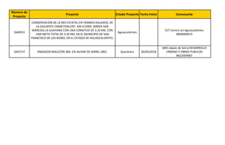 Proyecto Estado Proyecto Fecha Inicio Convocante
1640531 Aguascalientes
1645737 ANDADOR MALECÓN 3RA. EN JALPAN DE SERRA, QRO. Querétaro 30/04/2018
Número de
Proyecto
CONSERVACIÓN DE LA RED ESTATAL EN TRAMOS AISLADOS, DE
LA SIGUIENTE CARRETERA:ENT. KM 4 CARR. (RIBIER-SAN
MARCOS)-LA GUAYANA CON UNA LONGITUD DE 3.20 KM, CON
UNA META TOTAL DE 3.20 KM, EN EL MUNICIPIO DE SAN
FRANCISCO DE LOS ROMO, EN EL ESTADO DE AGUASCALIENTES.
SCT-Centro sct Aguascalientes
#009000973
QRO-Jalpan de Serra-DESARROLLO
URBANO Y OBRAS PUBLICAS
#822009987
 