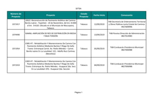 SITSA
Página 1
Proyecto Fecha Inicio Convocante
1971917 Tabasco 12/09/2019
1974490 Tabasco 13/09/2019
1971954 Tabasco 05/09/2019
1971919 Tabasco 04/09/2019
Número de
Proyecto
Estado
Proyecto
JE822.-Reconstrucción de Pavimento Asfáltico del Camino:
Benito Juárez - Tepetitán - 20 de Noviembre, del km. 0+000
al km. 0+618. Ubicado en el Municipio de Macuspana,
Tabasco.
TAB-Secretaría de Ordenamiento Territorial
y Obras Públicas-Junta Estatal de Caminos
#927009996
KAM66.-AMPLIACIÓN DE RED DE DISTRIBUCIÓN EN MEDIA
Y BAJA TENSIÓN
TAB-Paraíso-Dirección de Administración
#827014983
K385-HT.- Rehabilitación Y Mantenimiento De Camino Con
Pavimento Asfaltico Mediante Bacheo Y Riego De Sello
Tramo: Entronque Carret. Av. Pedro Méndez – Carret.
Benito Juárez En La Localidad: 122.- Adolfo Ruiz Cortinez
(Morelitos)
TAB-Cunduacán-Presidencia Municipal
#827006988
K383-HT.- Rehabilitación Y Mantenimiento De Camino Con
Pavimento Asfaltico Mediante Bacheo Y Riego De Sello
Tramo: Entronque Av. Pedro Méndez - Huapacal 2da. Secc
En La Localidad: 070.- Huapacal 2da. Sección
TAB-Cunduacán-Presidencia Municipal
#827006988
 