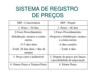 SISTEMA DE REGISTRO
     DE PREÇOS
 