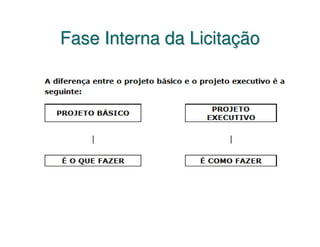 Fase Interna da Licitação
 