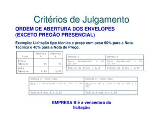 Critérios de Julgamento
ORDEM DE ABERTURA DOS ENVELOPES
(EXCETO PREGÃO PRESENCIAL)
Exemplo: Licitação tipo técnica e preço com peso 60% para a Nota
Técnica e 40% para a Nota de Preço.
               Empresa     Empresa
   Item           A           B          EMPRESA A                       EMPRESA B

 Índice                                  Preço   Apresentado    =   R$   Preço   Apresentado   =   R$
 Técnico             85             90   300.000                         315.000

 Nota                                    Índice de Preço = 1,00          Índice de Preço = 0,95
 Técnica           0,94        1,00


           EMPRESA A – NOTA FINAL                       EMPRESA B – NOTA FINAL

           NF A = [ (60 x 0,94) + (40 x 1,00) ] / 100   NF B = [ (60 x 1,00) + (40 x 0,95) ] /
                                                        100


           Índice FINAL A = 0,96                        Índice FINAL B = 0,98



                            EMPRESA B é a vencedora da
                                    licitação
 