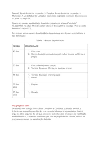 Federal, Jornal de grande circulação no Estado e Jornal de grande circulação no
Município). A Lei Estadual de Licitações estabelece os prazos e veículos de publicação
do edital no artigo 31.
Quanto ao pregão, a publicidade do edital é referida nos artigos 4º da Lei nº
10.520/2002, no artigo 11 do Decreto Federal nº 3.555/2000 e no artigo 17 do Decreto
Federal nº 5.450/2005.
Em síntese, segue o prazo de publicidade dos editais de acordo com a modalidade e
tipo da licitação:
Tabela 1 - Prazos de publicação
PRAZO MODALIDADE
45 dias 1. Concurso;
2. Concorrência (empreitada integral, melhor técnica ou técnica e
preço)
30 dias 1. Concorrência (menor preço);
2. Tomada de preços (técnica ou técnica e preço)
15 dias 1. Tomada de preços (menor preço);
2. Leilão
08 dias
úteis
1. Pregão
05 dias
úteis
1. Convite
Impugnação do Edital
De acordo com o artigo 41 da Lei de Licitações e Contratos, publicado o edital, o
licitante que tenha alguma objeção, que constate falhas ou irregularidades, deverá
argui-las até o segundo dia útil que anteceder a abertura dos envelopes de habilitação
em concorrência, a abertura dos envelopes com as propostas em convite, tomada de
preços ou concurso, ou a realização de leilão.
 