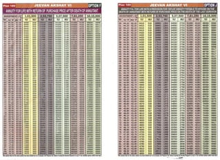 Lic jeevan akshay vi