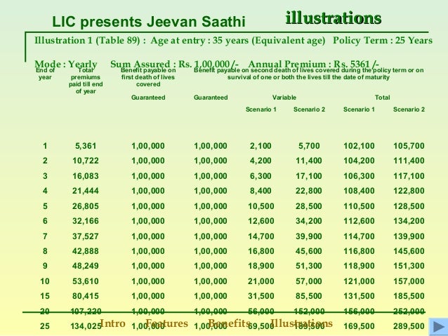 Jeevan Sathi Lic Plan Chart