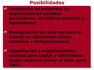Posibilidades
Conjunción de esfuerzos de
 Conjunción de esfuerzos de
organizaciones sociales,
 organizaciones sociales,
particulares, servidores públicos y
 particulares, servidores públicos y
legisladores.
 legisladores.

Reasignación de recursos para el
Reasignación de recursos para el
trabajo en adicciones (áreas
trabajo en adicciones (áreas
centrales y delegacionales).
centrales y delegacionales).

Capacitación a organizaciones
Capacitación a organizaciones
sociales para captar y administrar
sociales para captar y administrar
mejor recursos (hacer el bien, pero
mejor recursos (hacer el bien, pero
bien).
bien).
 