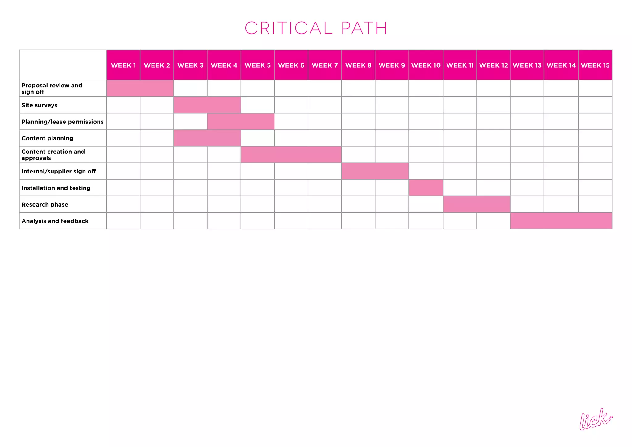 Critical Path
WEEK 1 WEEK 2 WEEK 3 WEEK 4 WEEK 5 WEEK 6 WEEK 7 WEEK 8 WEEK 9 WEEK 10 WEEK 11 WEEK 12 WEEK 13 WEEK 14 WEEK 15
Proposal review and
sign off
Site surveys
Planning/lease permissions
Content planning
Content creation and
approvals
Internal/supplier sign off
Installation and testing
Research phase
Analysis and feedback
 