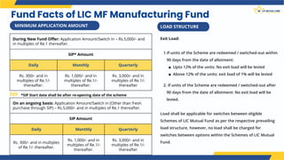 Exit Load:
1.If units of the Scheme are redeemed / switched-out within
90 days from the date of allotment:
■ Upto 12% of the units: No exit load will be levied
■ Above 12% of the units: exit load of 1% will be levied
2. If units of the Scheme are redeemed / switched-out after
90 days from the date of allotment: No exit load will be
levied.
Load shall be applicable for switches between eligible
Schemes of LIC Mutual Fund as per the respective prevailing
load structure, however, no load shall be charged for
switches between options within the Schemes of LIC Mutual
Fund.
During New Fund Offer: Application Amount/Switch in – Rs.5,000/- and
in multiples of Re.1 thereafter.
SIP* Amount
Daily Monthly Quarterly
Rs. 300/- and in
multiples of Re.1/-
thereafter.
Rs. 1,000/- and in
multiples of Re.1/-
thereafter.
Rs. 3,000/- and in
multiples of Re.1/-
thereafter
MINIMUM APPLICATION AMOUNT
*SIP Start date shall be after re-opening date of the scheme
On an ongoing basis: Application Amount/Switch in (Other than fresh
purchase through SIP) – Rs.5,000/- and in multiples of Re.1 thereafter.
SIP Amount
Daily Monthly Quarterly
Rs. 300/- and in multiples
of Re.1/- thereafter.
Rs. 1,000/- and in
multiples of Re.1/-
thereafter.
Rs. 3,000/- and in
multiples of Re.1/-
thereafter
MINIMUM APPLICATION AMOUNT LOAD STRUCTURE
Fund Facts of LIC MF Manufacturing Fund
 