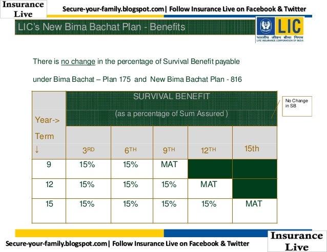 Lic New Bima Bachat Plan No 816