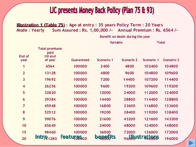 Million dollar business plan image