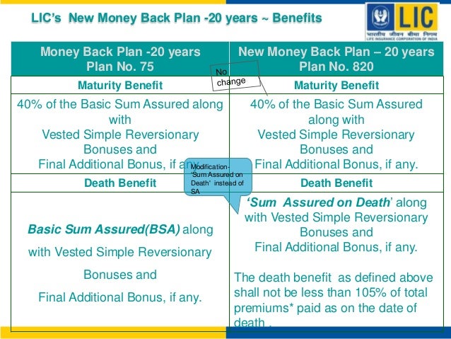 Lic New Money Back Plan 820 Premium Chart