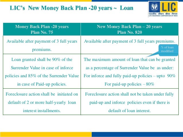 lic new money back plan table no 820 20 years lic new money back plan 820 premium chart