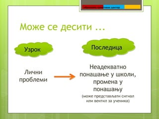 Може се десити ...

 Узрок           Последица


               Неадекватно
 Лични      понашање у школи,
проблеми        промена у
                понашању
             (може представљати сигнал
               или вентил за ученика)
 